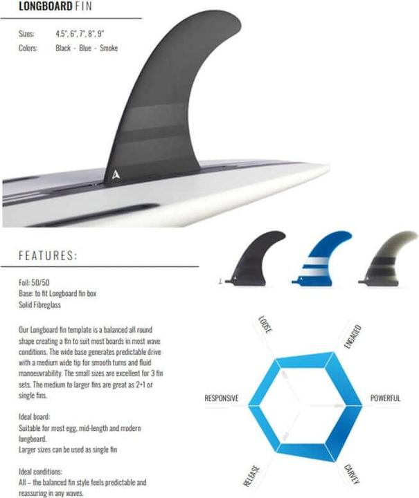 Produktbild Roam Surfboard Single Fin 7 Inch US Box Schwarz
