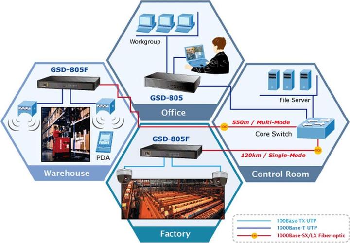 Produktbild Planet Gsd-805 (8 Ports)