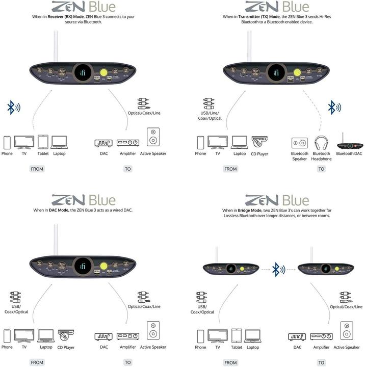 Produktbild iFi Audio ZEN Blue 3 (Sender & Empfänger)