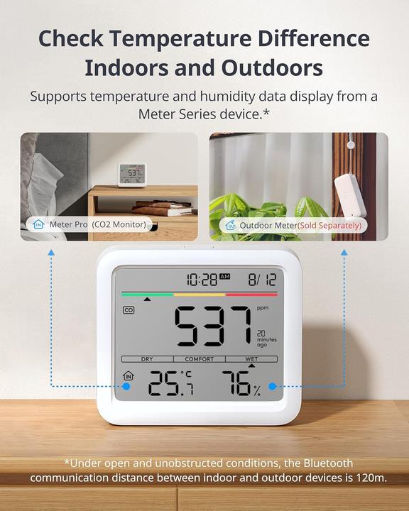 Actual product image SwitchBot Metre per