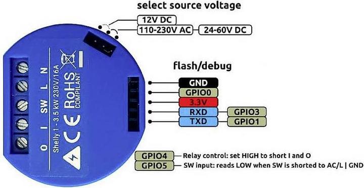 Image du produit Shelly Actionneur de commutation WLAN