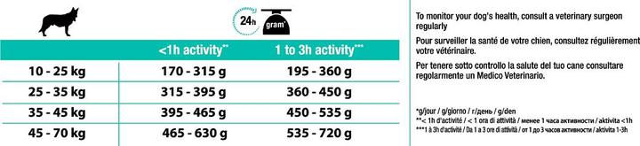 Nährwerte und Zutaten Pro Plan Opti Digest (Adult, 1 Stk., 12300 g)