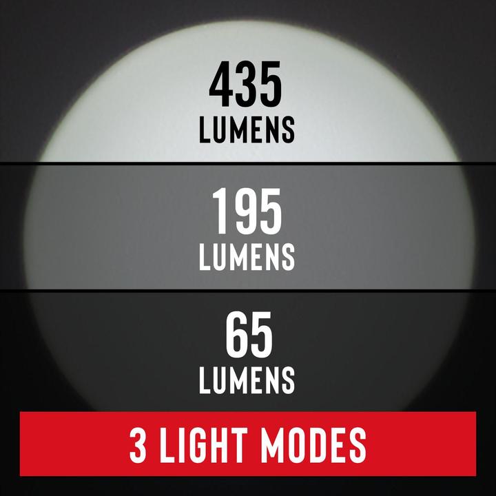 Actual product image Coast PS200 POLYSTEEL torch with focus 435 lumens (12.70 cm, 390 lm)