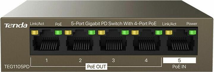 Netzwerk Switch