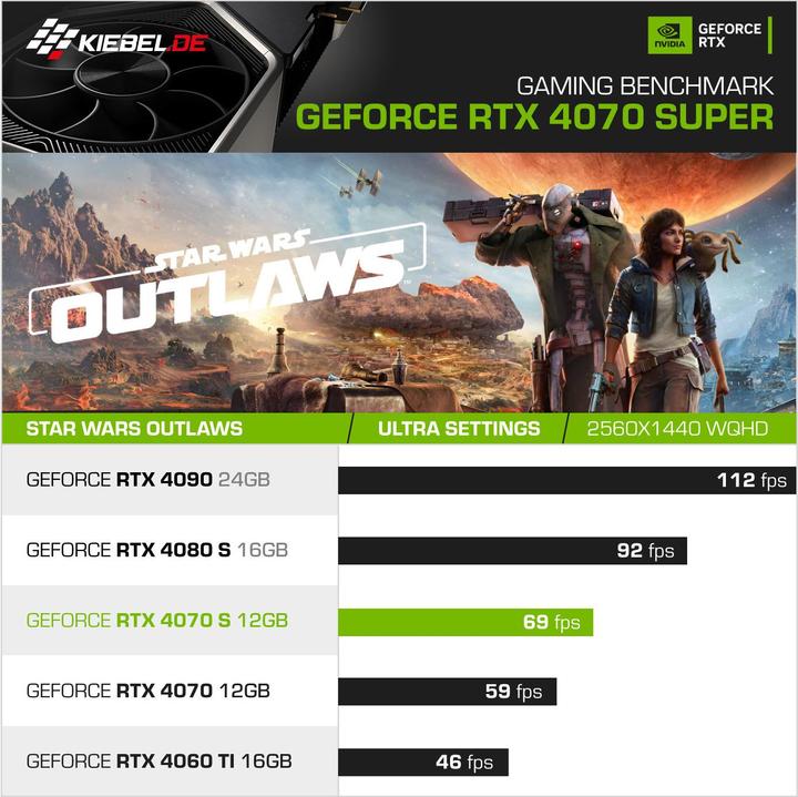 Produktbild Kiebel Zindarella Big 12 (Intel Core i9 12900KF, 32 GB, 2000 GB, GeForce RTX 4070)