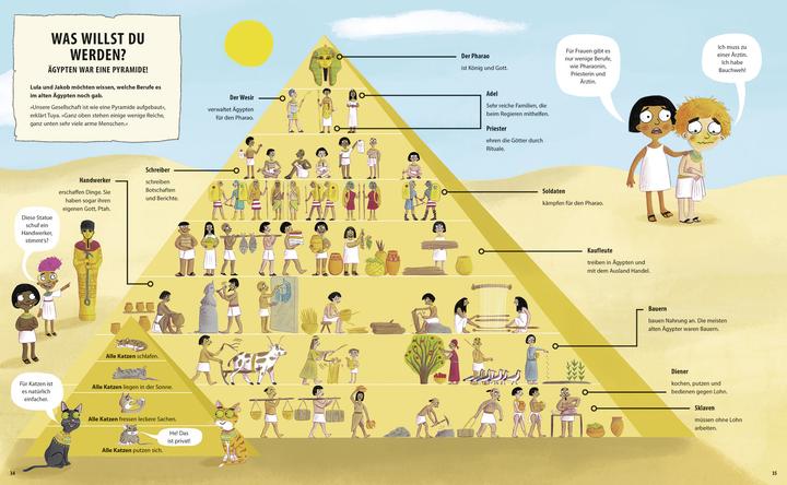 Produktbild Zeitreise im Schlafanzug. Erlebe das alte Ägypten (Deutsch, Cornelia Panzacchi, Matt Robertson, Timothy Knapman, 2025)