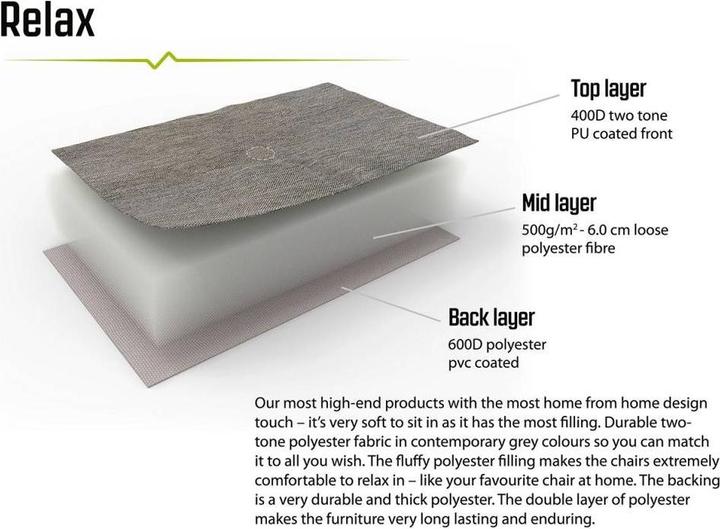 Actual product image Outwell Trinity Lake