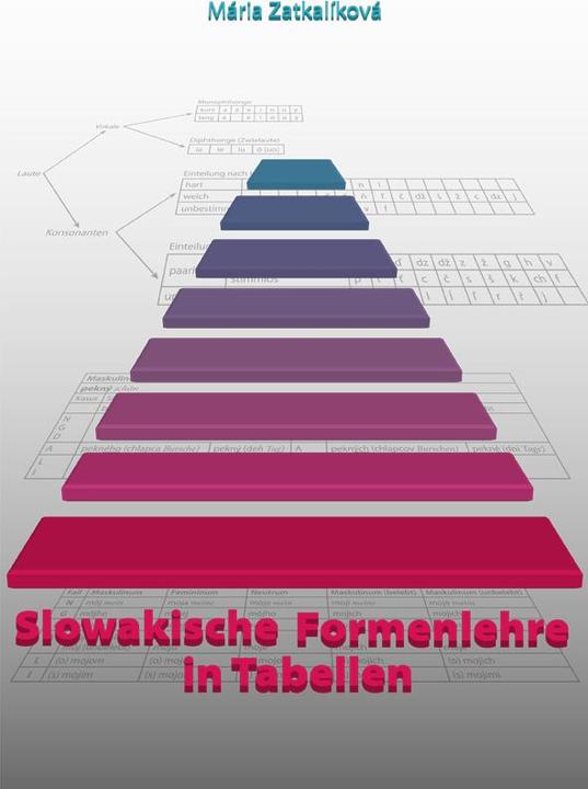 Produktbild Slowakische Formenlehre in Tabellen (Deutsch, Slowenisch, Mria Zatkalieva, 2013)