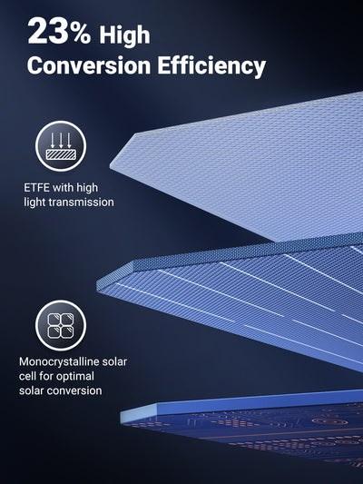 Produktbild Ugreen Solar Panel 100W (100 W, 5 kg)