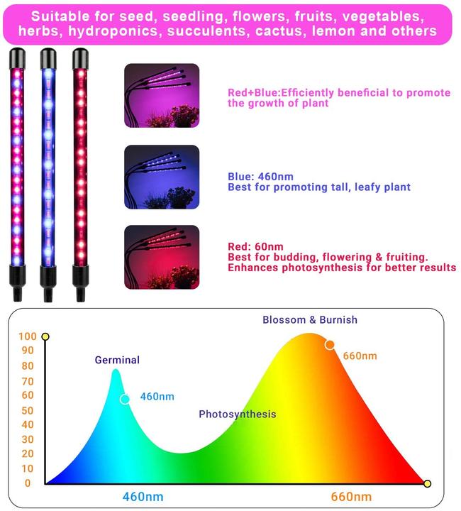 Immagine prodotto Niello Lampada per piante a LED (LED)
