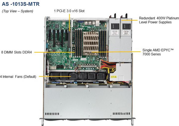 Image du produit Supermicro 1013S-MTR AMD EPYC