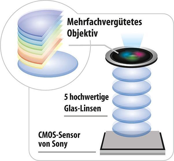 Produktbild Somikon Einsteiger-4K-Action-Cam inkl. Unterwassergehäuse (30p, WLAN)