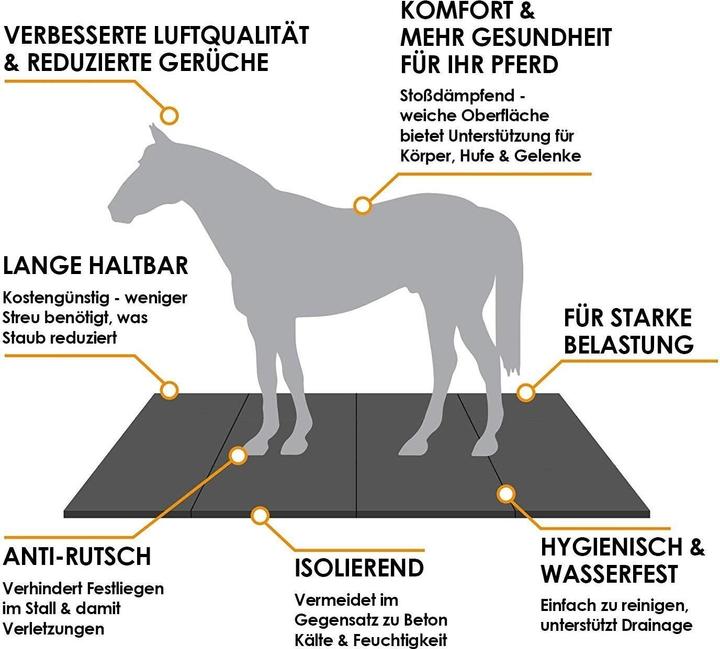 Produktbild Floordirekt Stallboden (60 x 300 cm)