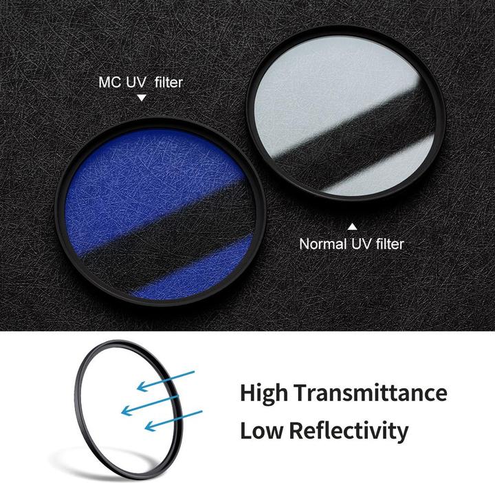 Produktbild K&F Concept 62MM MC UV Protection Filter Slim Frame with 18 Multi-layer Blue Coatings (C Series) (62 mm, UV-Filter)