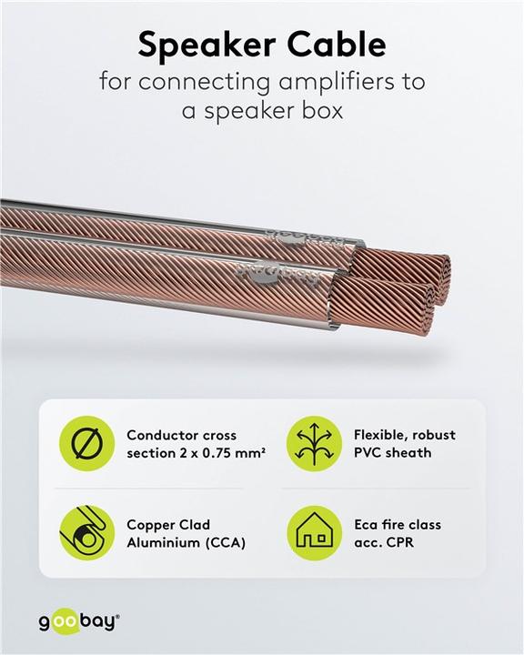Actual product image Goobay Speaker Cable Transparent CCA (100 m, 0.75 mm²)