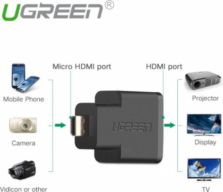 Produktbild Ugreen Micro HDMI auf HDMI Adapter (Micro HDMI)