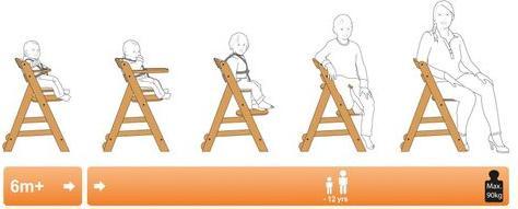 Actual product image Hauck Beta+ (Highchair)