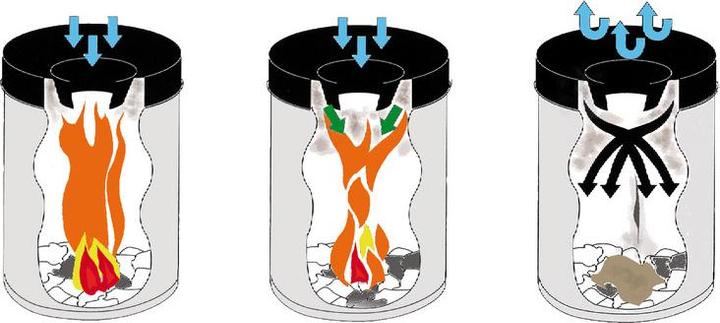 Produktbild Helit Sicherheits-Abfallbehälter (50 l)