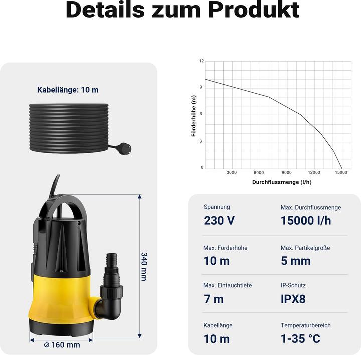 Produktbild Wiltec Tauchpumpe mit Sensor 900W Tiefbrunnenpumpe 15000l/h Wasserpumpe Pumpe