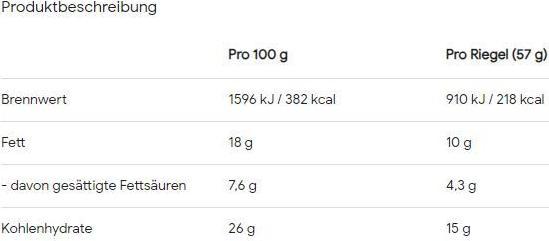 Nährwerte und Zutaten Snickers Hi Protein Low Sugar Bar (Weisse Schokolade, 12 Stk., 570 g)