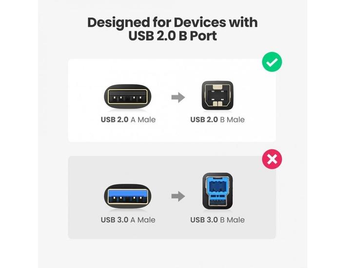 Produktbild Ugreen US135 (2 m, USB 2.0)