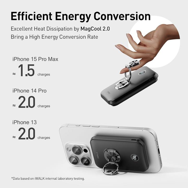 Actual product image iWalk PowerGrip 10000 PNK (10000 mAh, 20 W, 20 Wh)