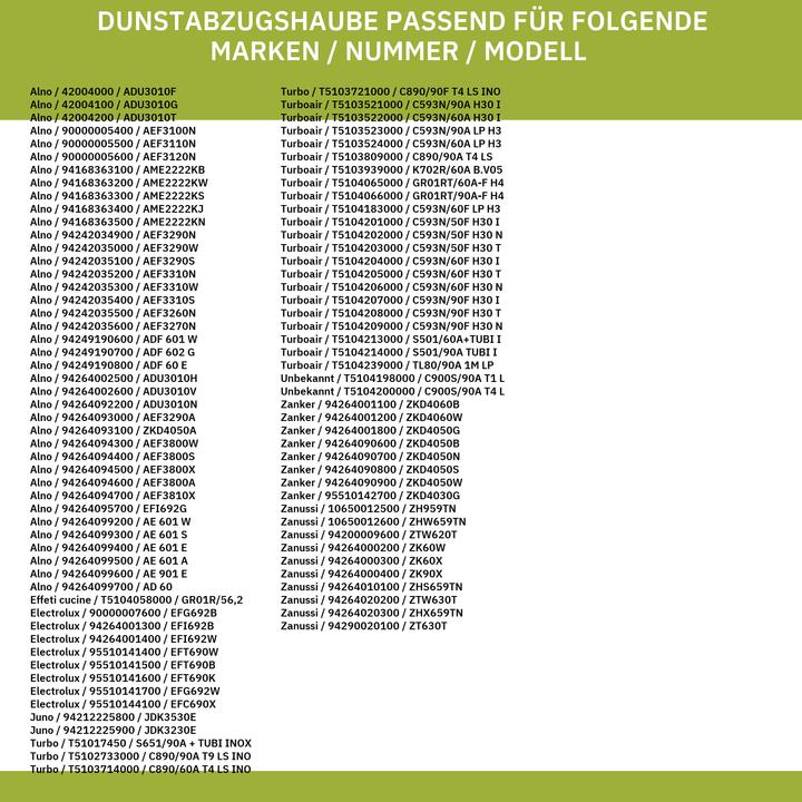 Produktbild Zanussi Lampenabdeckung 50285087008 für Dunstabzugshaube
