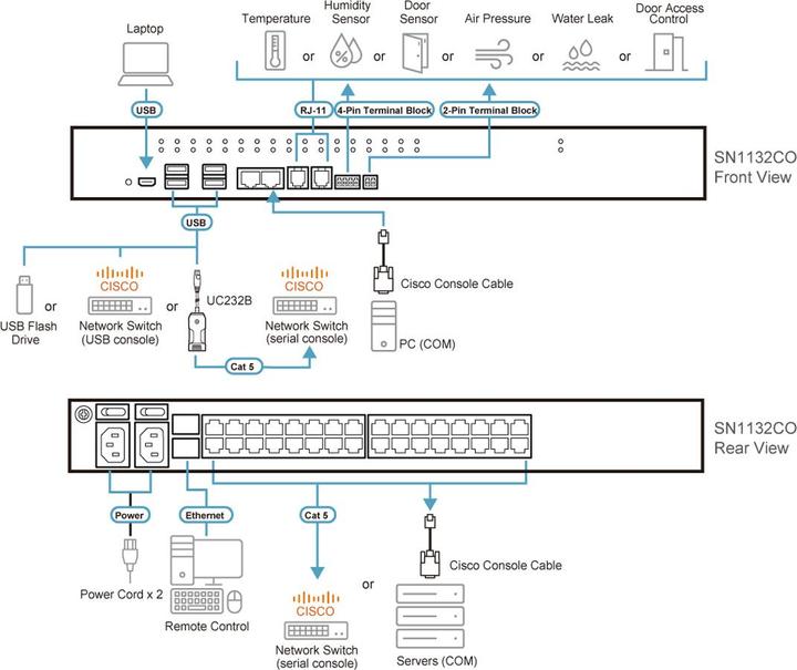 Nutritional values and ingredients Aten 32-Port Serial Console Server SN1132CO-AX-G