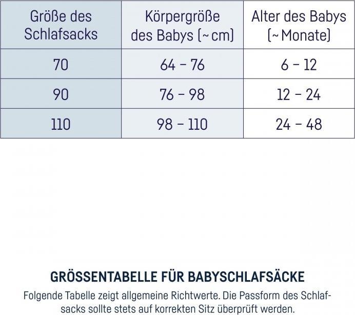 Nährwerte und Zutaten Julius Zöllner Sommerschlafsack 110, Woodlife (113 cm, 0.5 TOG)