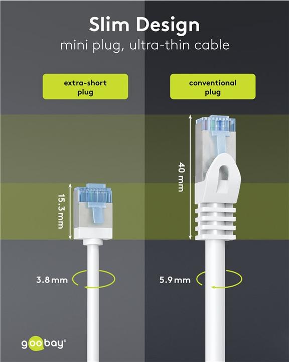 Immagine prodotto Goobay Cavo patch CAT 6A ultra-flessibile, sottile, U/FTP, bianco (PiMF, U/FTP, CAT6a, 15 m)