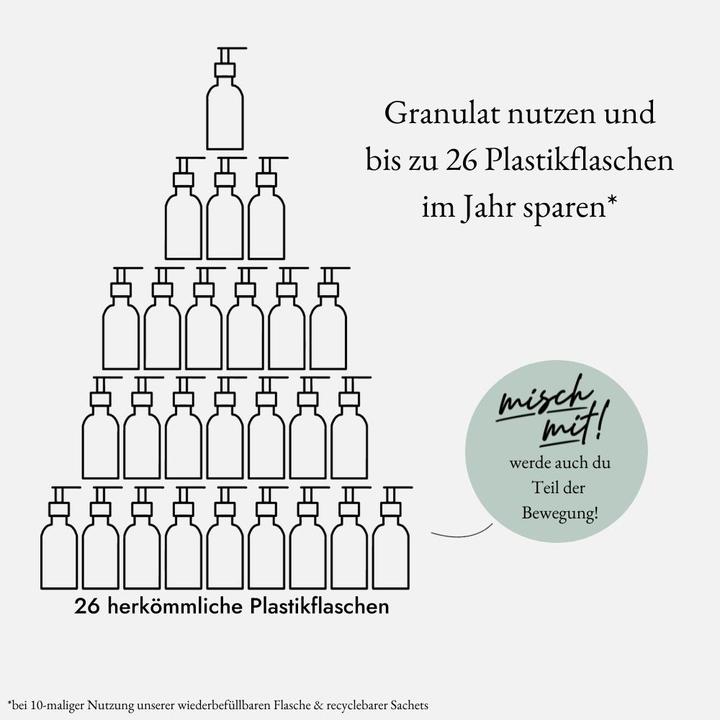 Image du produit we:care2 Geschenk-Set, Handseifen-Granulat, Good Karma