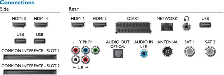 Actual product image Philips 55pus8809 (55", 4K)