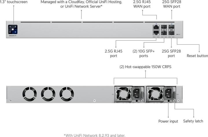 Produktbild Ubiquiti Networks 25G independent gateway with