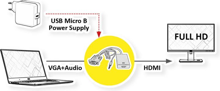 Produktbild Value VGA+Audio zu (HDMI, 15 cm)