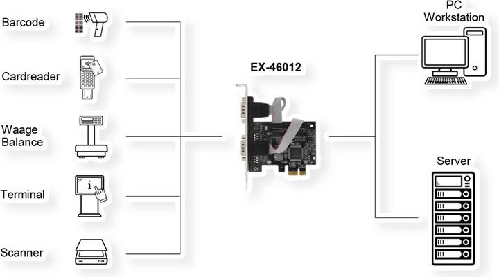 Produktbild Exsys GmbH PCIe 2S Seriell RS-232 Karte (ASIX/MosChip)