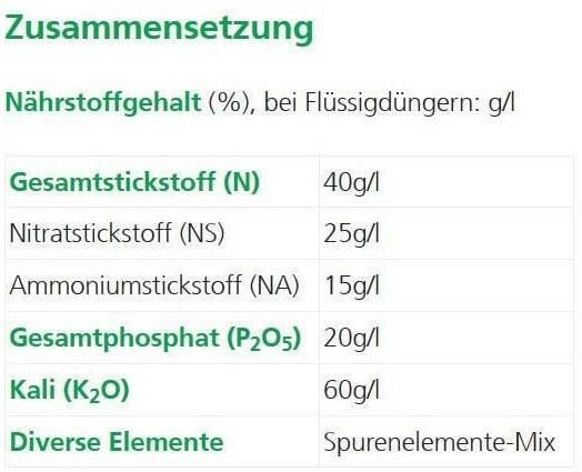 Nährwerte und Zutaten Hauert Zimmerpflanzendünger (0.62 kg, 0.50 l)