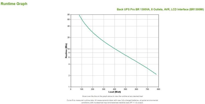 Actual product image APC USV BR1300MI, 1300VA/780W (1.30 VA, 780 W, Line-interactive UPS)