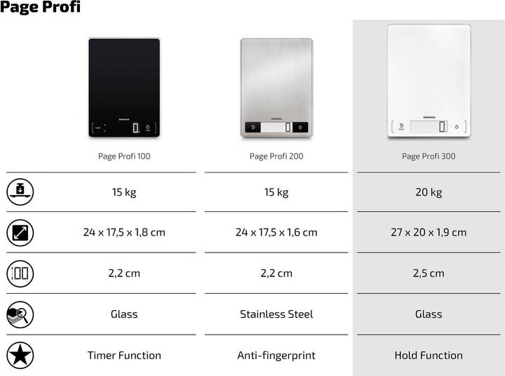 Actual product image Soehnle Page Profi 300