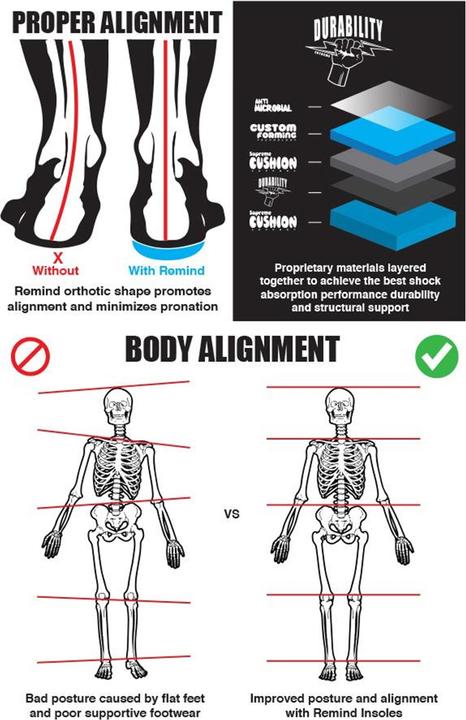 Produktbild Remind REMEDY Heat Moldable