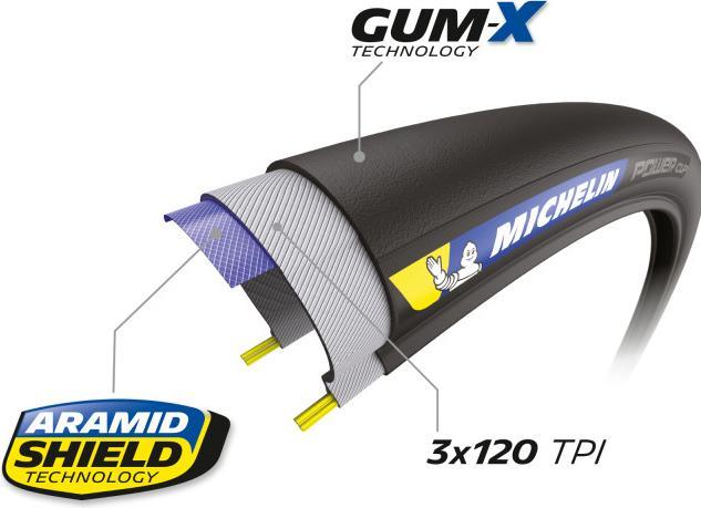 Image du produit Michelin Coupe de puissance (28 x 1.00, 25-622)