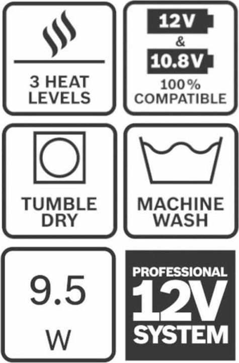Actual product image Bosch Professional GHH 12+18V XA (XL)