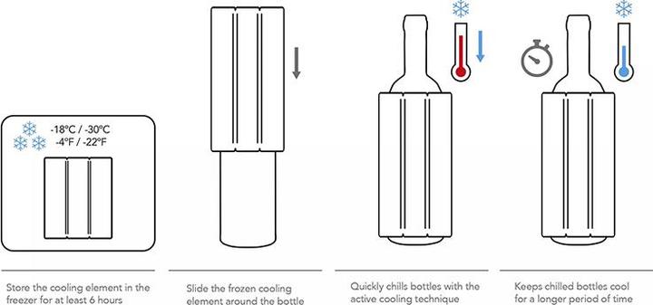 Image du produit Vacu Vin glace rapide