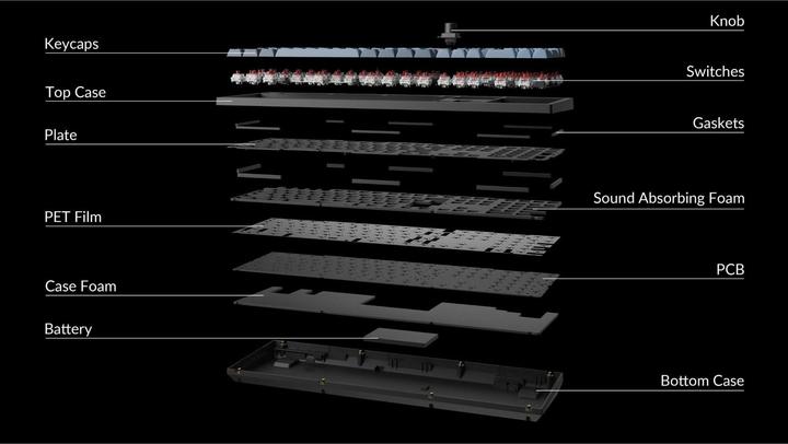 Actual product image Keychron V6 Max QMK/VIA Wireless Custom Mechanical Keyboard Fully Assembled Knob,Carbon Black, Gater (US, Wireless)