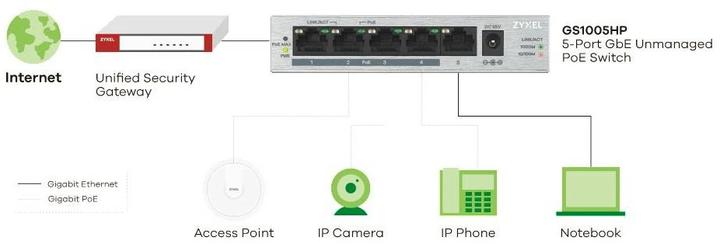 Produktbild Zyxel GS1005HP (5 Ports)