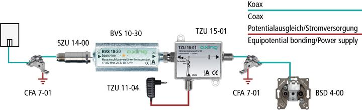 Produktbild Axing BVS 10-30 F Koaxiales Kabel