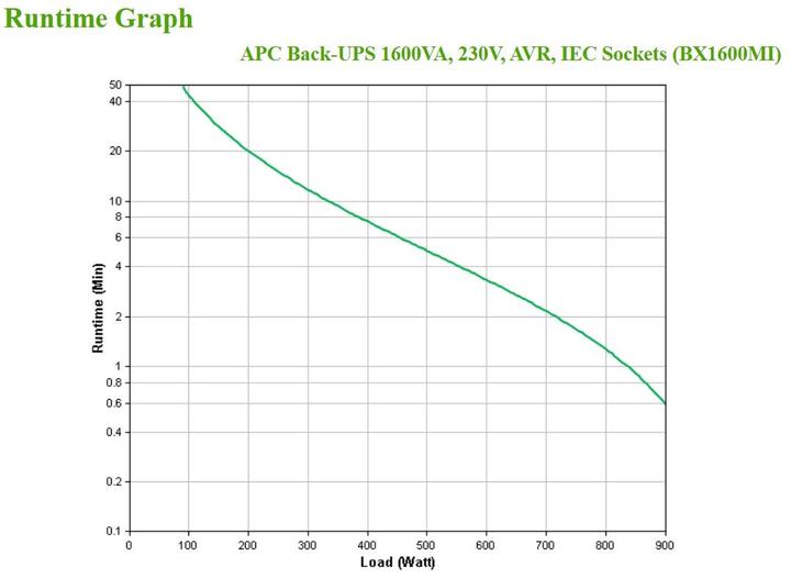 Actual product image APC BX1600MI (1.60 VA, 900 W, Line-interactive UPS)