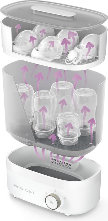 Actual product image Philips Avent Sterilisator