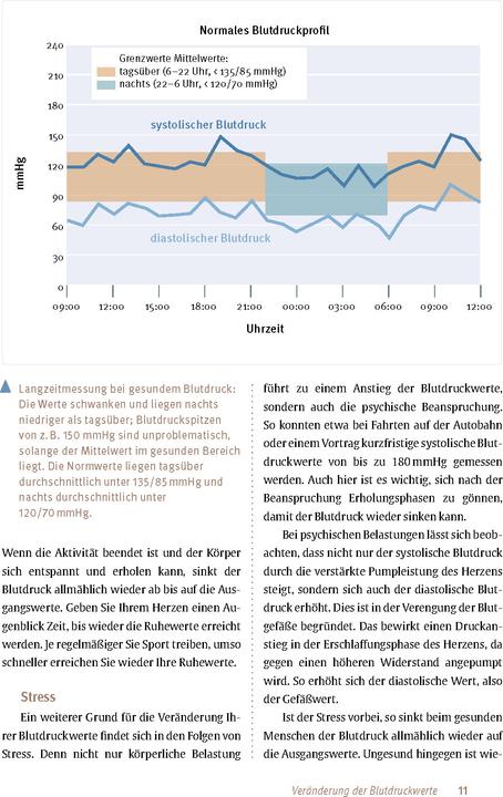 Produktbild Expertenwissen: Bluthochdruck (Deutsch, Ines Mikisek, Thomas Mengden, 2024)