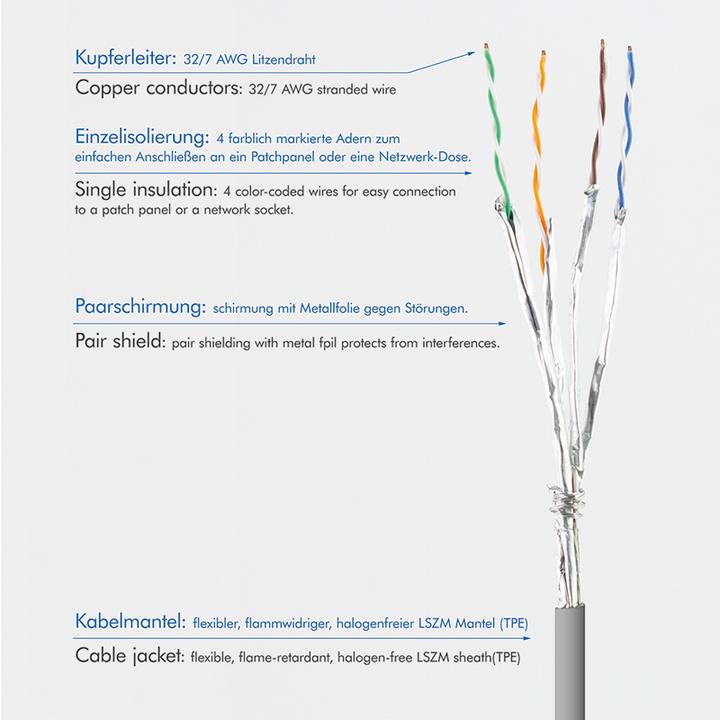 Actual product image LogiLink Network cable (STP, CAT6a, 1.50 m)