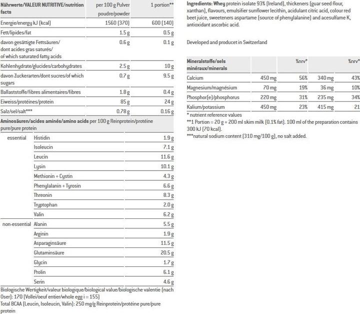 Nährwerte und Zutaten Sponser Whey Protein 94 (Erdbeer, 1 Stk., 425 g)